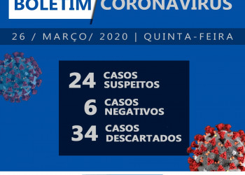 Gráfico: Prefeitura de Franca