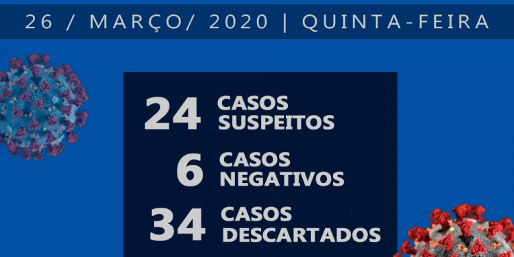 Gráfico: Prefeitura de Franca