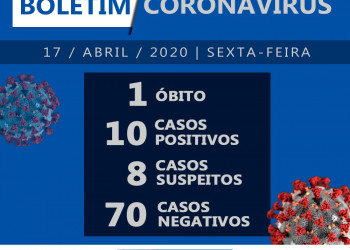 Gráfico: Prefeitura de Franca